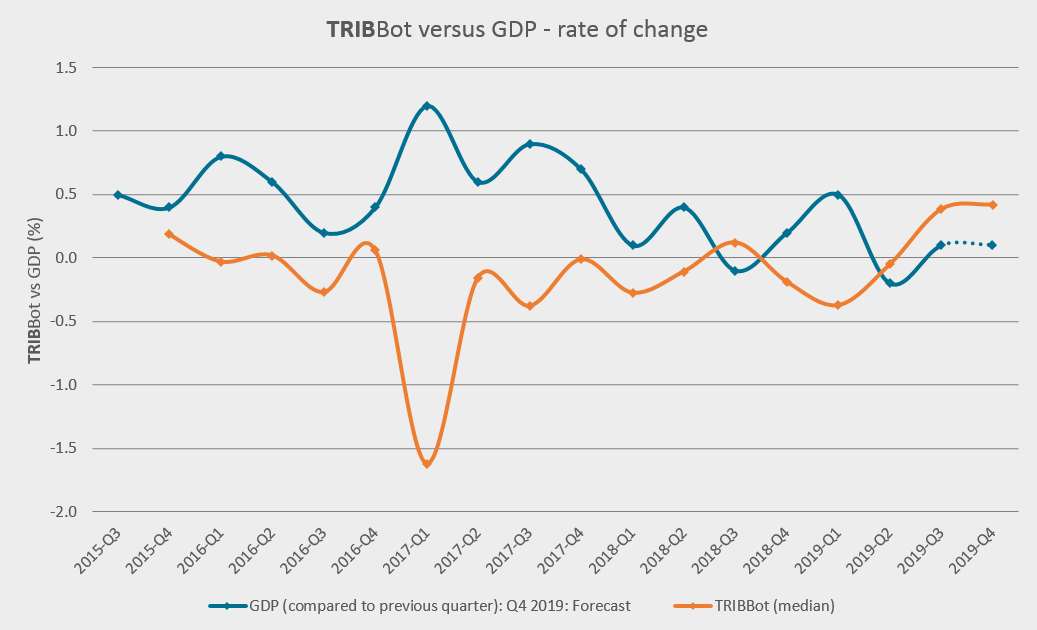 Changes in credit risk in Germany