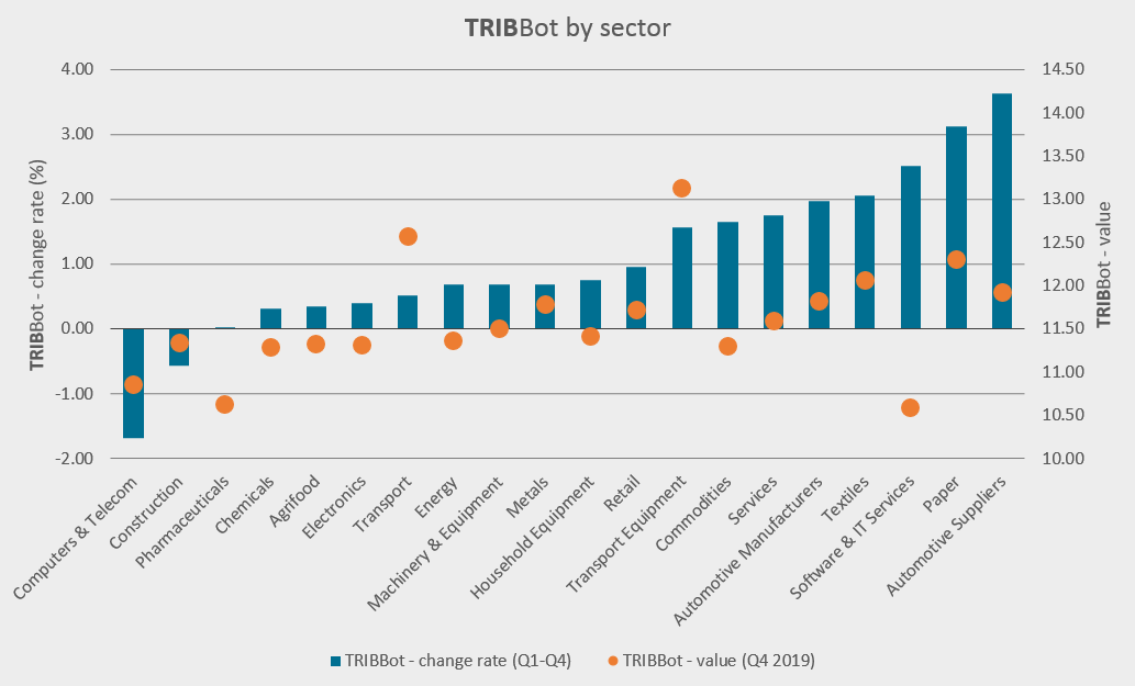 Sector-specific credit risk of SMEs in Germany