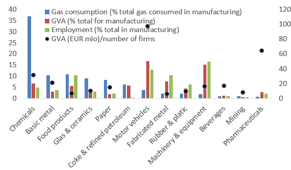 Figure 3: Gauging black-out risk by sector