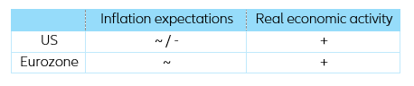Table 1: Baseline Impact - Summary Table