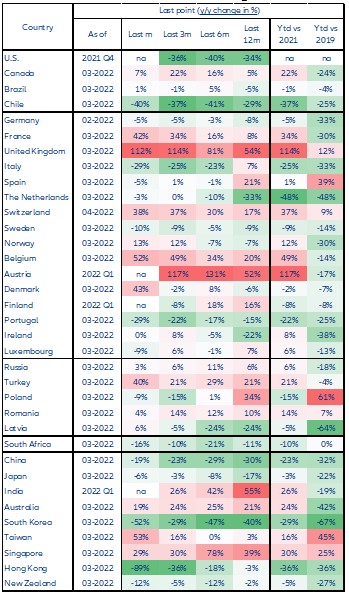 Table 4: Business insolvencies – figures available as of May 2022 (selected countries)