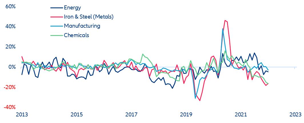 Figure 1. Germany: industrial production