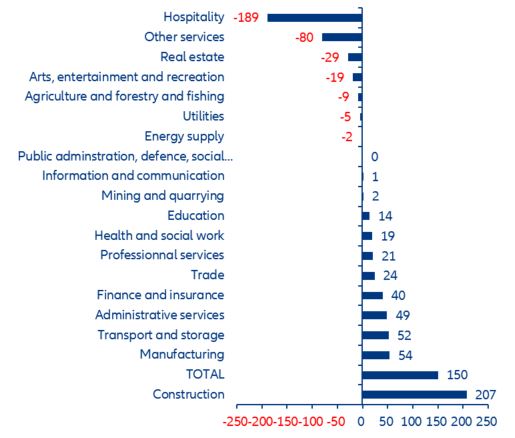 Figure 4. Germany—change in insolvency cases (by sector)