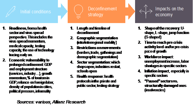 Deconfinement framework