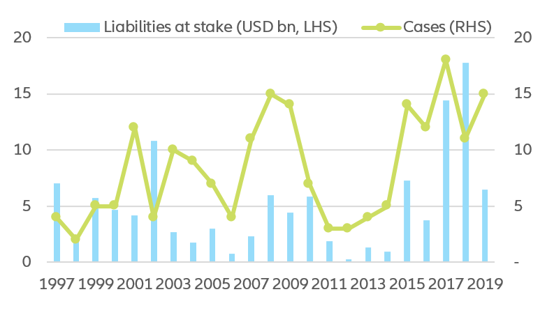 Figure 4: Large retail bankruptcies in the U.S.