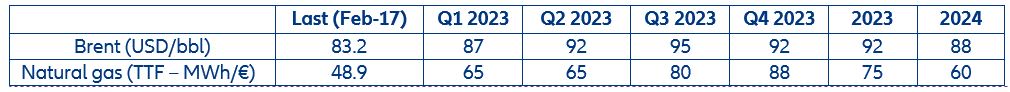 Table 1. Oil and gas price forecast