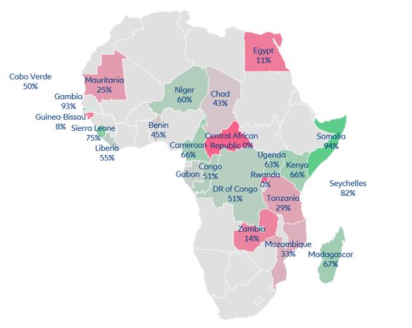 Figure 7: Funding drawn as a % of the amount agreed on current IMF programs