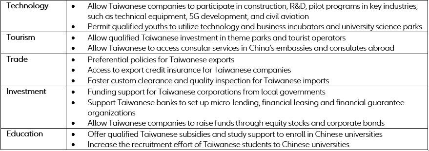 Figure 3 – Presentation of mainland China’s “26 measures” for Taiwan