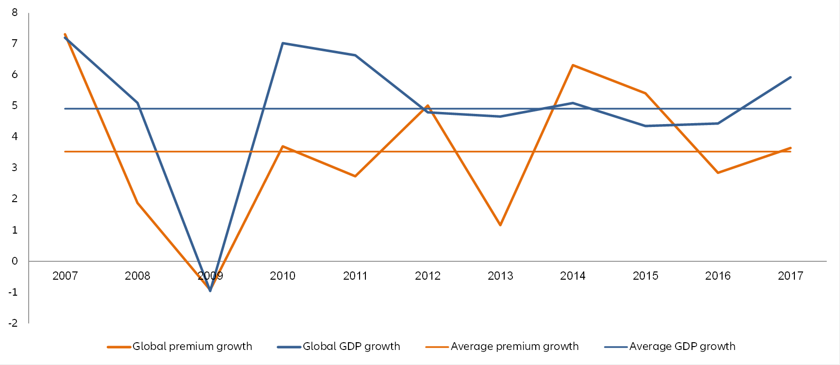 oil-price-central-scenario
