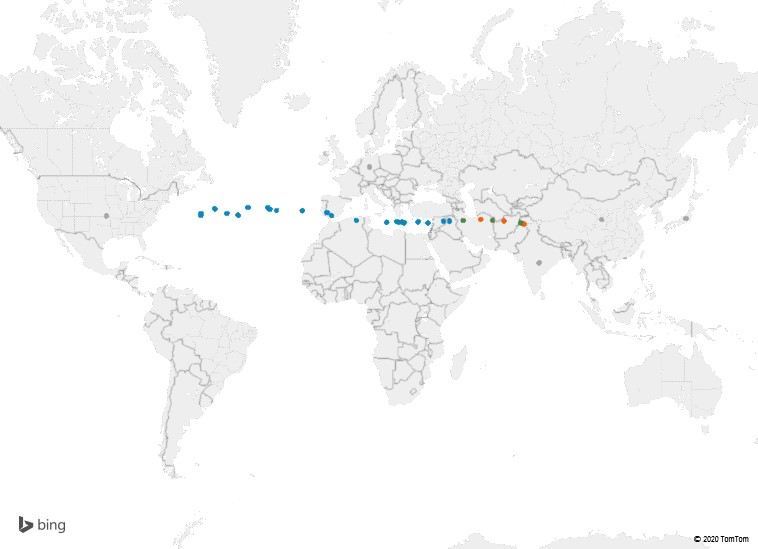 Figure 1: World economic center of gravity