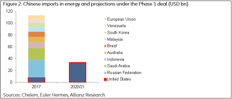 US-China trade deal figure 2