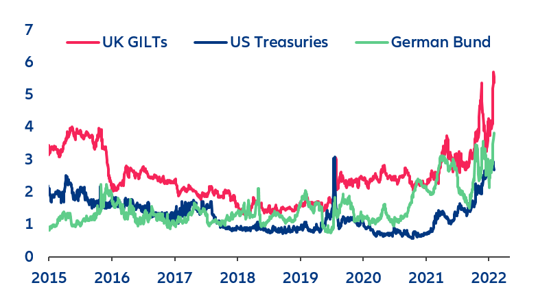 Figure 4 – Liquidity risk in UK, US and German government bond markets*