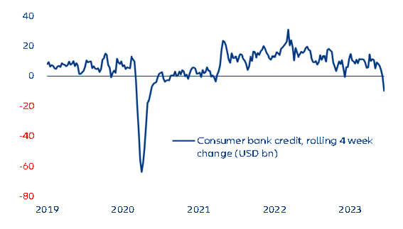 Consumer bank credit, rolling four-week change (USD bn)