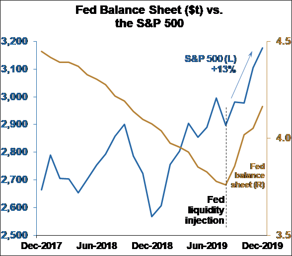 US Fed figure 2