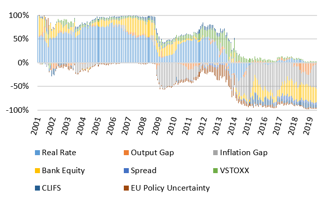 Figure 8: All variables – individual contributions