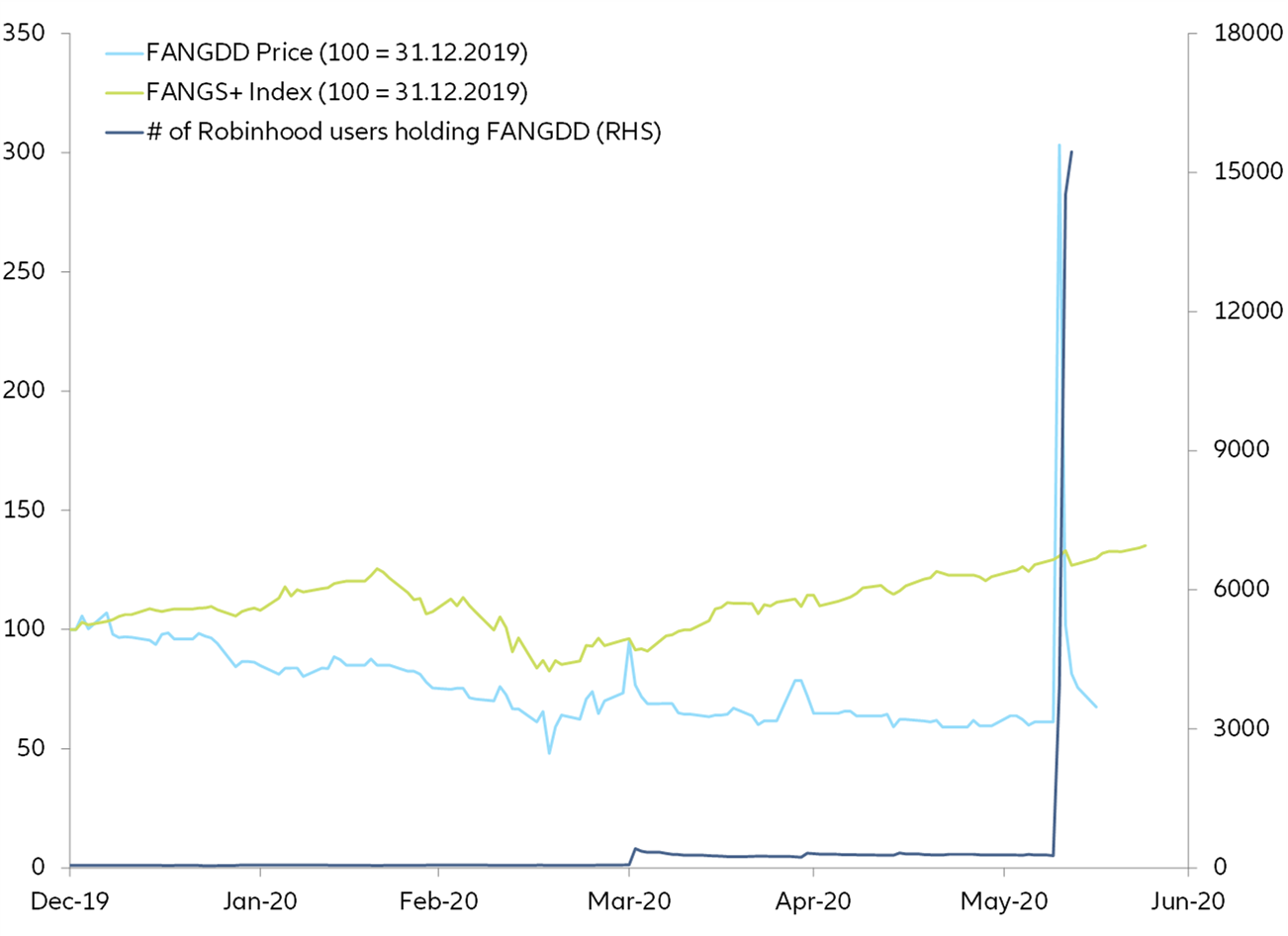 Figure 12: FANGDD vs FAANGs