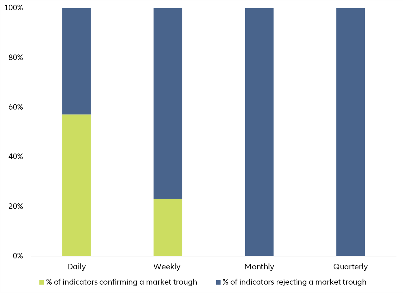 Figure 13: Re-risking framework summary