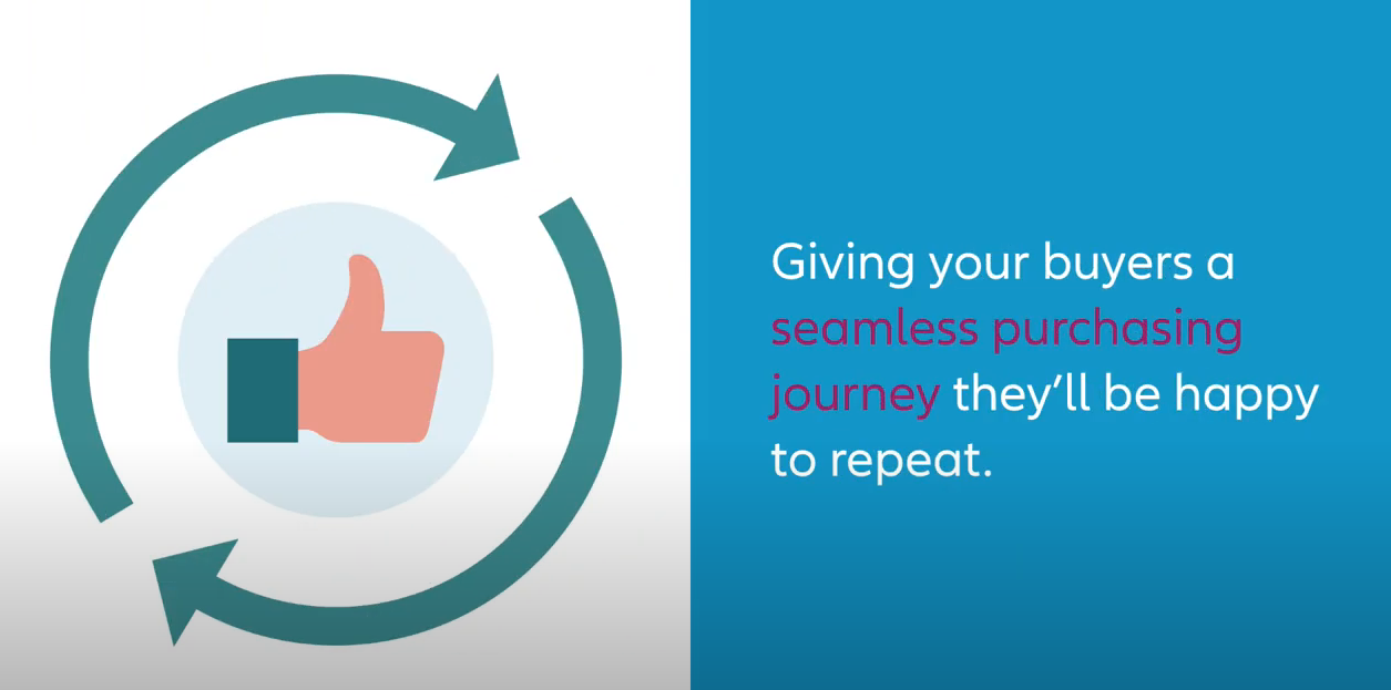 video about B2B e-commerce