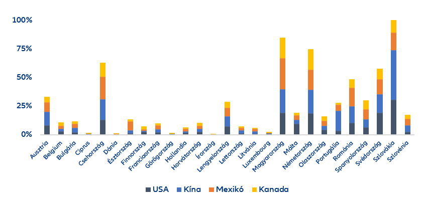 Veszélyben a magyar autóipar