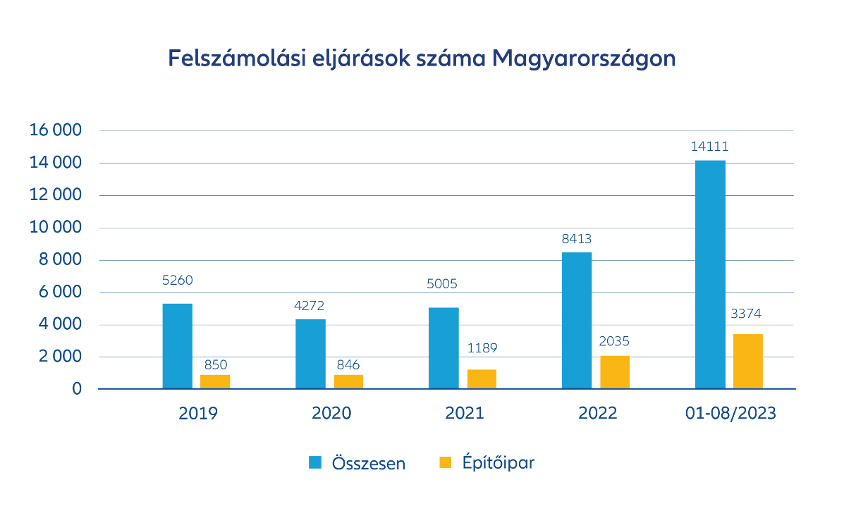 Evoluția inflației totale și de bază 