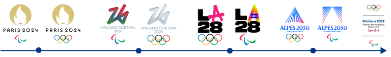 storyline-movimento-olimpico-paralimpico