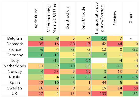 Grafico 4 Variazioni nelle insolvenze aziendali per settore in alcuni paesi europei selezionati (2018 vs 2017, dati disponibili fino a metà dicembre 2018, in %)