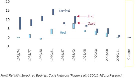 Figure 2 – Additional export gains in goods and services in 2021-2022 thanks to US stimulus, by region* (USD bn) 