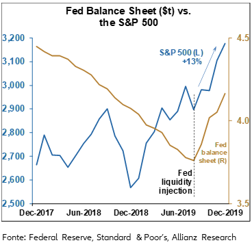Grafico Federal Reserve Bilancio 2nd part