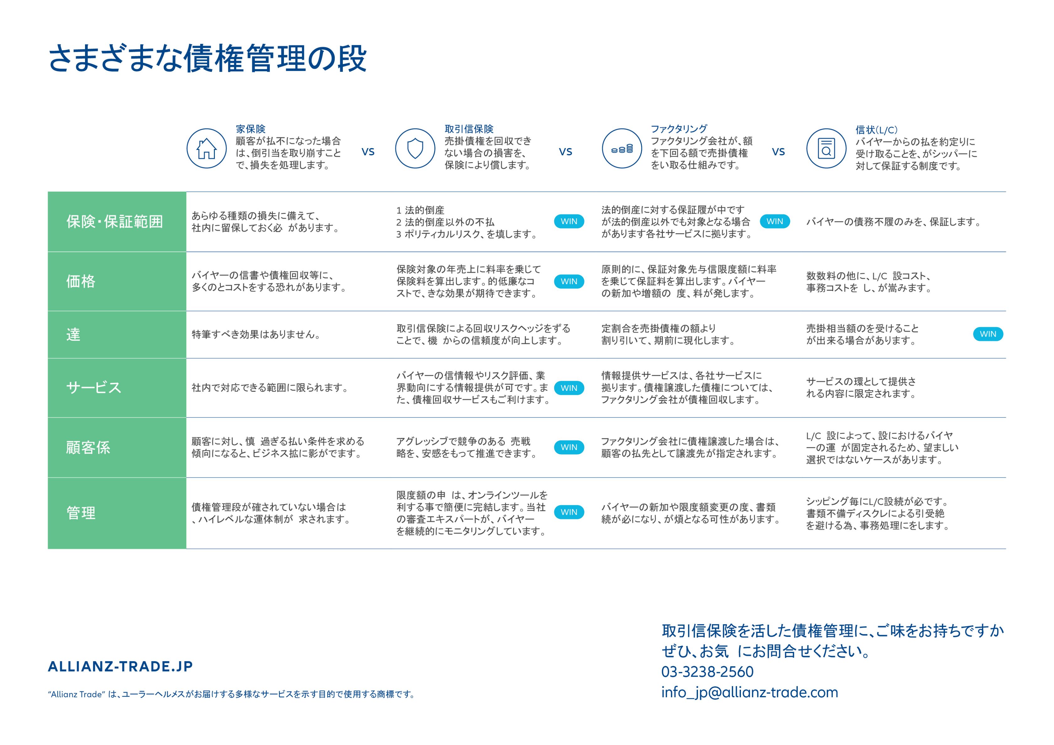 不良債権 さまざまな債権管理の手段