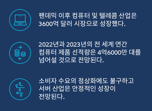 key findings in computer and telecom industry outlook 2022