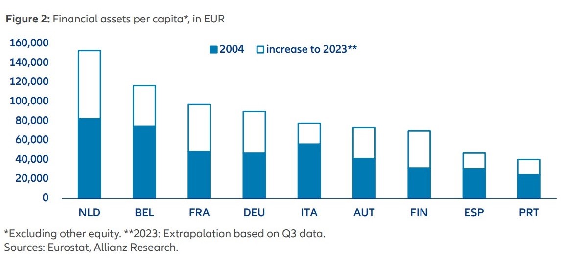 graph-financial-assets