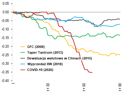 Raport Euler Hermes Covid-19