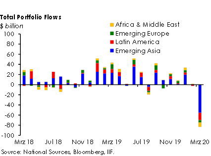 Raport Euler Hermes Covid-19