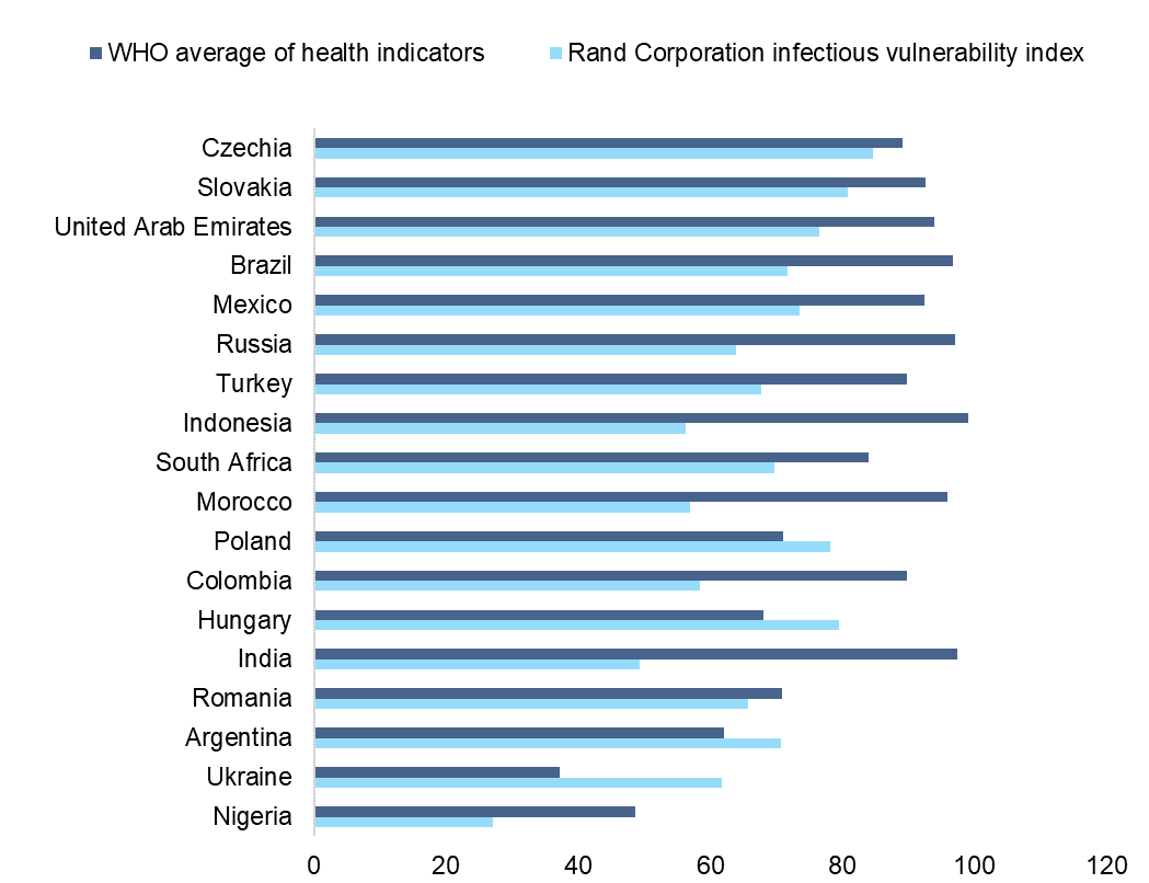 Raport Euler Hermes Covid-19