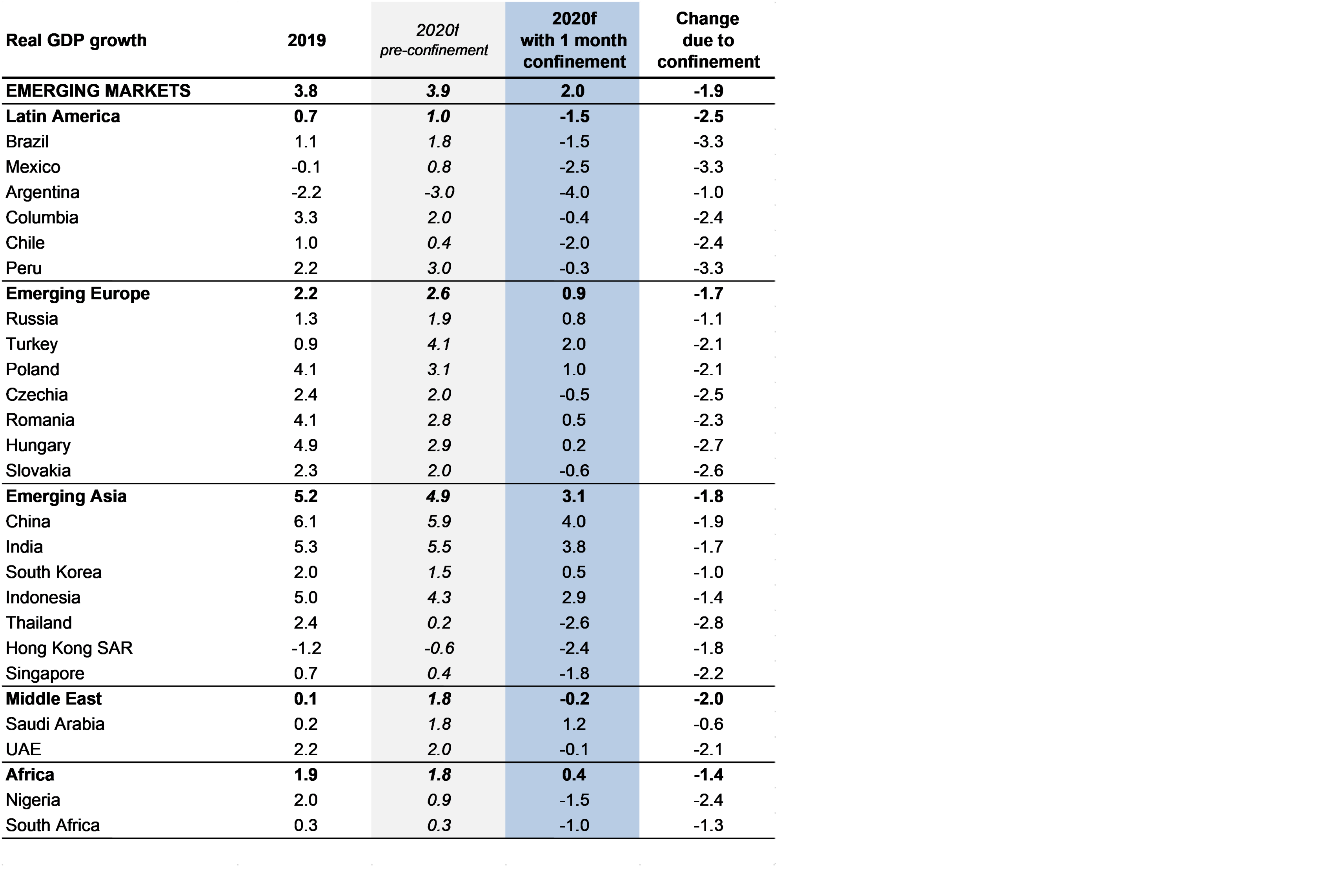Raport Euler Hermes Covid-19