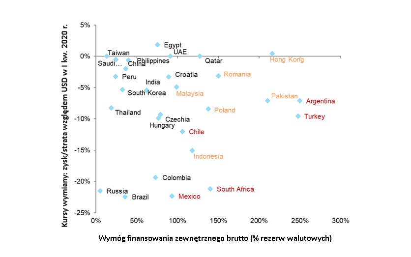 Raport Euler Hermes Covid-19