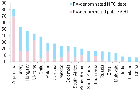 Raport Euler Hermes Covid-19
