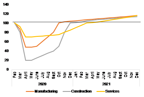 UK GDP
