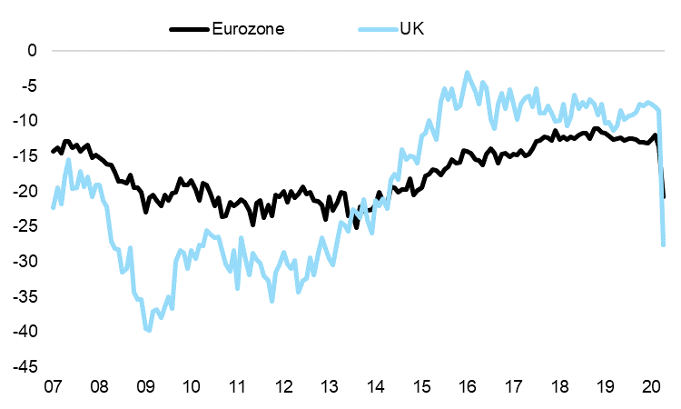 UK GDP