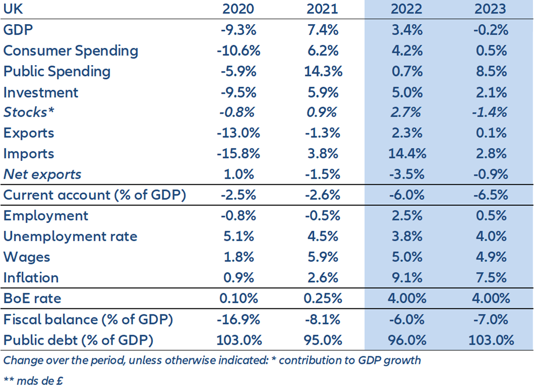 Tabela 3. Principais previsões econômicas