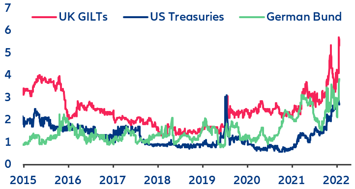 Figura 4 – Risco de liquidez nos mercados de títulos do governo do Reino Unido, EUA e Alemanha*