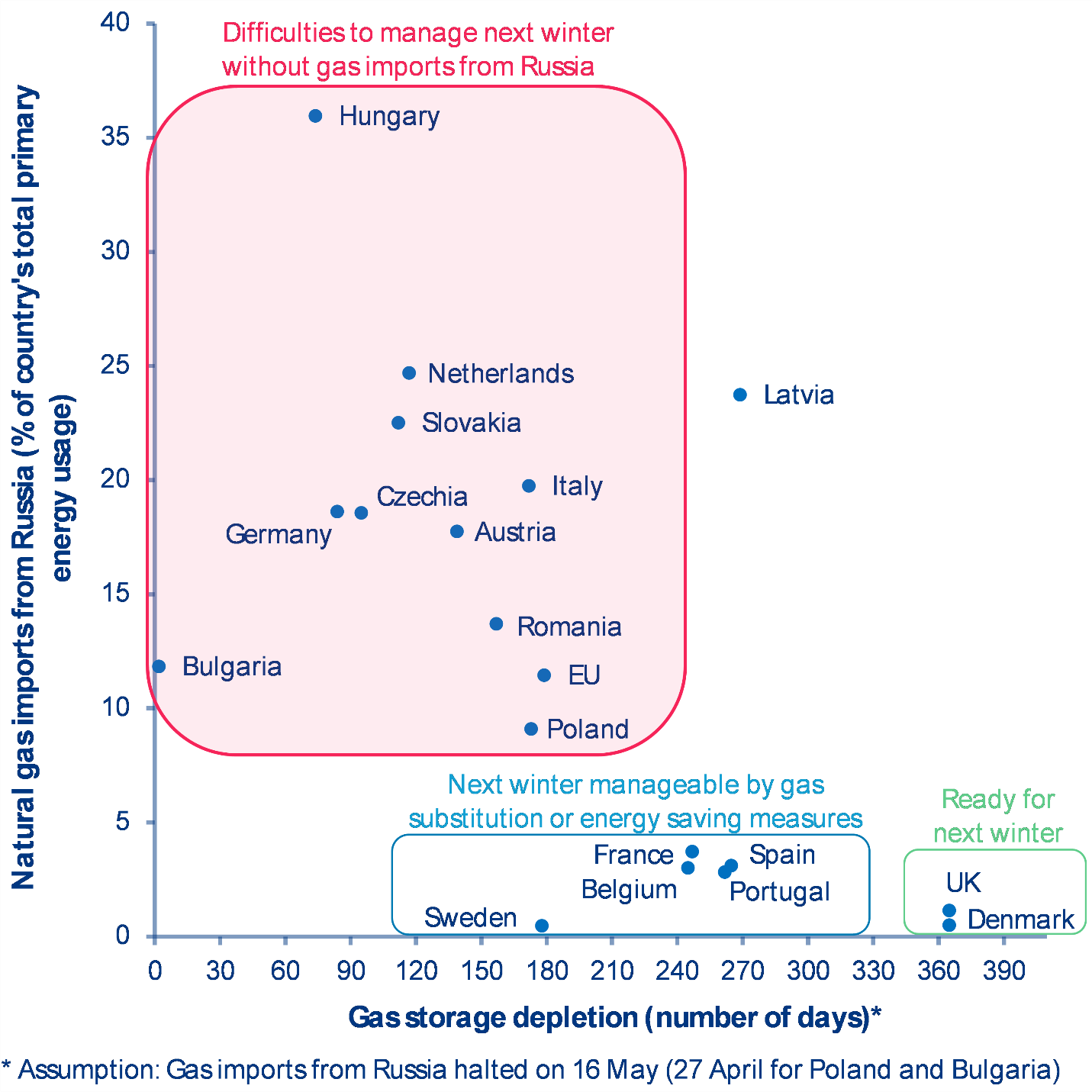 Evoluția inflației totale și de bază 