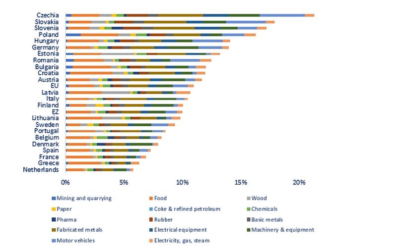 Evoluția inflației totale și de bază 