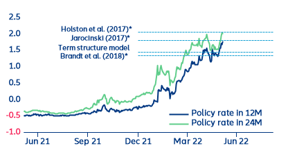 Evoluția inflației totale și de bază 