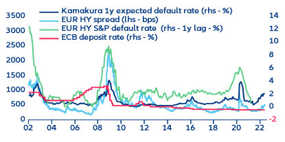 Evoluția inflației totale și de bază 