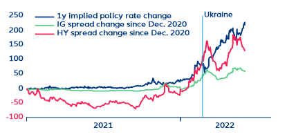 Evoluția inflației totale și de bază 