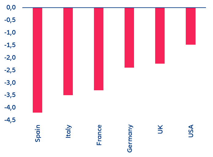 Evoluția inflației totale și de bază 