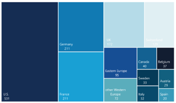 Locuri de muncă expuse riscului din cauza insolvenței întreprinderilor în 2025 (mii)