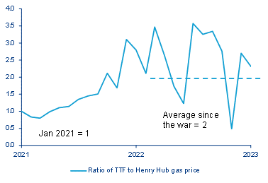 Evoluția inflației totale și de bază 