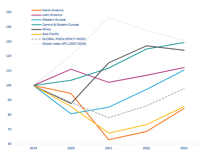 Evoluția inflației totale și de bază 